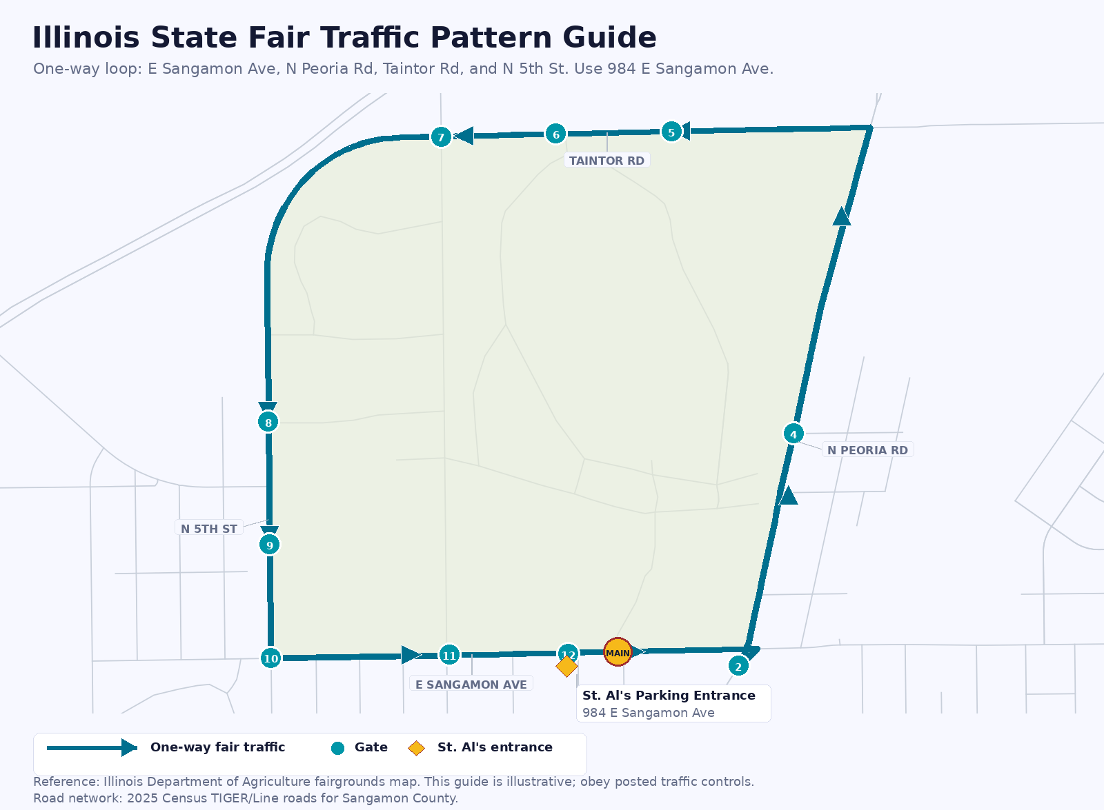 QGIS map showing the counter-clockwise one-way traffic pattern around the Illinois State Fairgrounds, fair gates, and the St. Al's parking entrance.